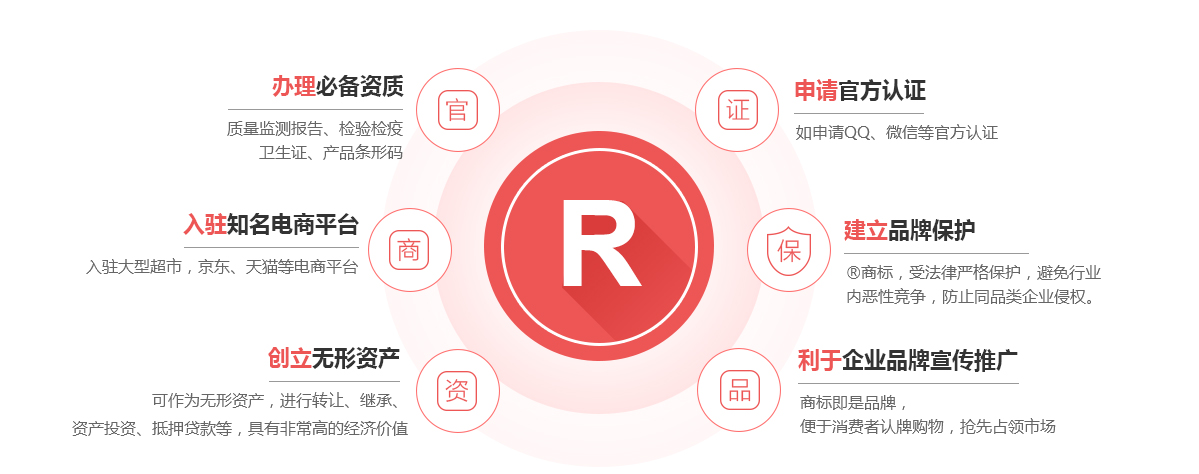 会宁商标注册的作用